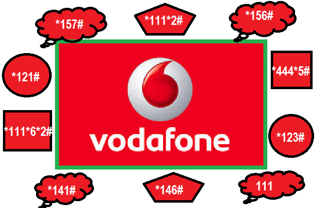 Using Vodafone Helpline