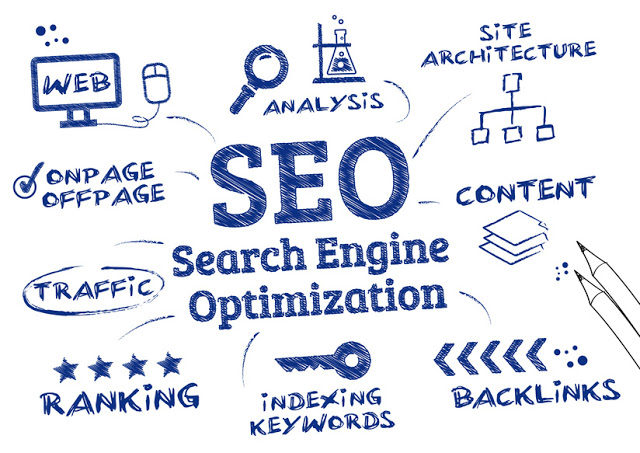 Online Marketing
