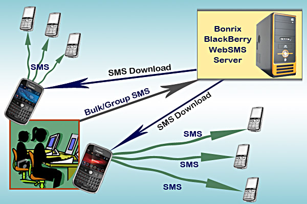 Group-SMS-Via-BlackBerry